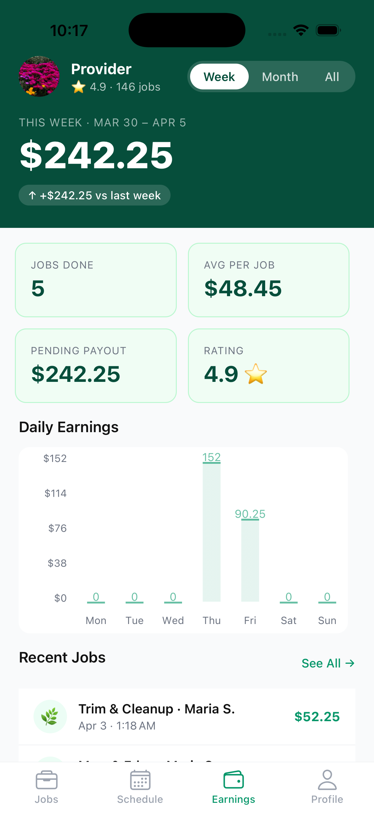 Groute earnings dashboard